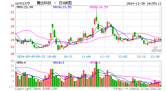 腾达科技