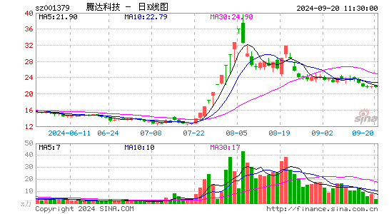 腾达科技