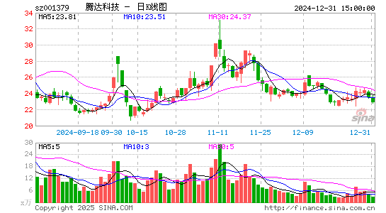 腾达科技