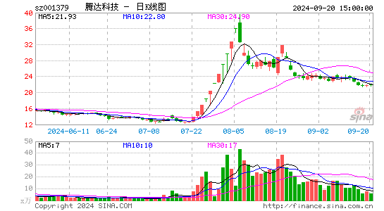 腾达科技