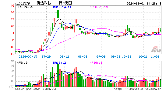 腾达科技