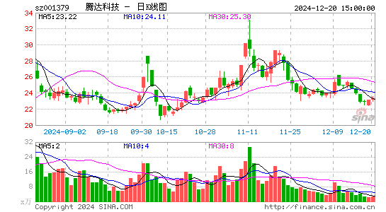 腾达科技