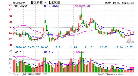 腾达科技