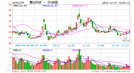 腾达科技