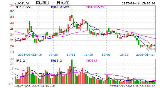 腾达科技