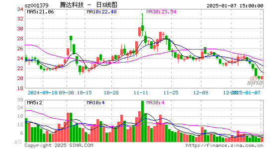 腾达科技