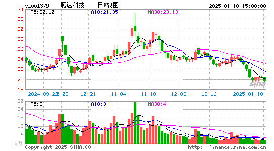 腾达科技