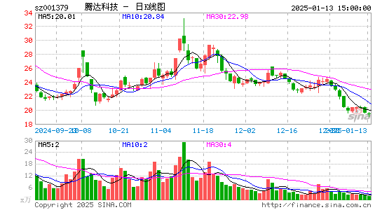 腾达科技