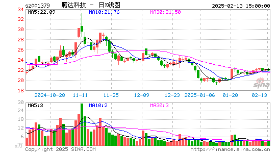 腾达科技