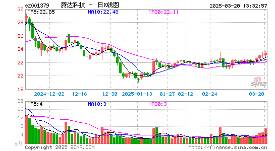 腾达科技