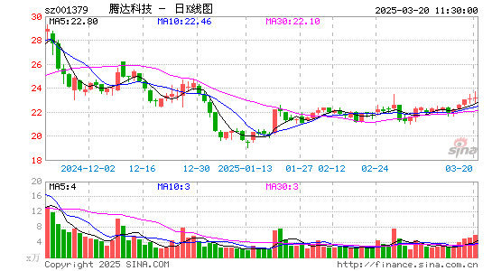 腾达科技