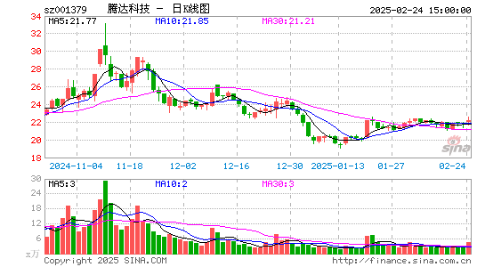 腾达科技