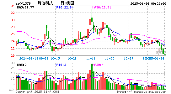 腾达科技