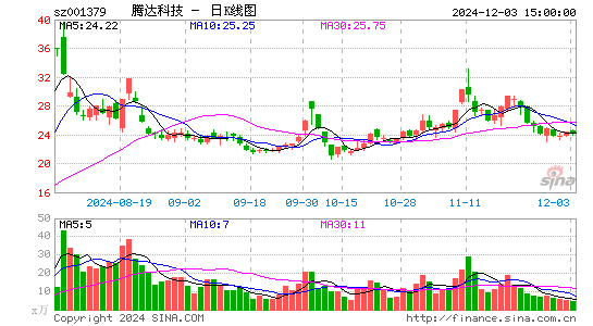 腾达科技