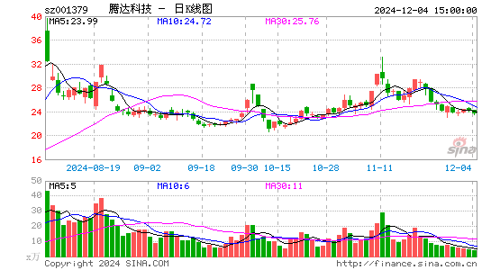 腾达科技