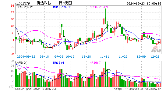 腾达科技