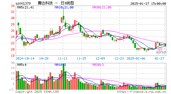 腾达科技