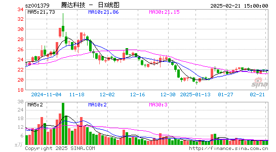 腾达科技