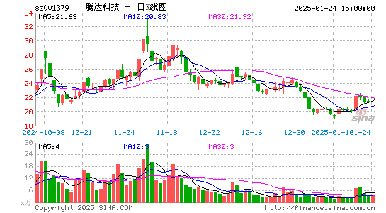 腾达科技