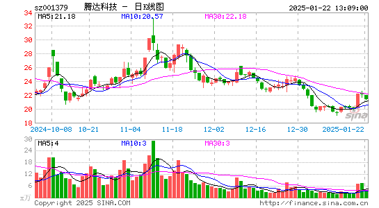 腾达科技