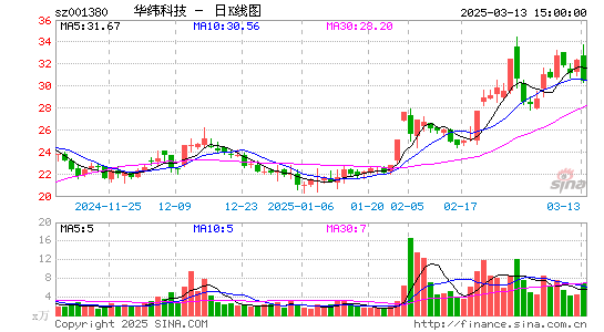 华纬科技