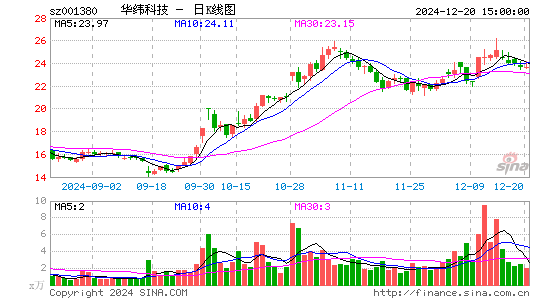 华纬科技