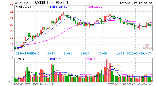 华纬科技