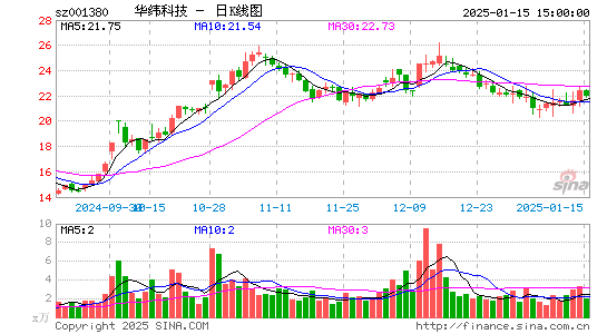 华纬科技