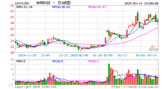 华纬科技