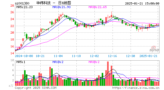 华纬科技