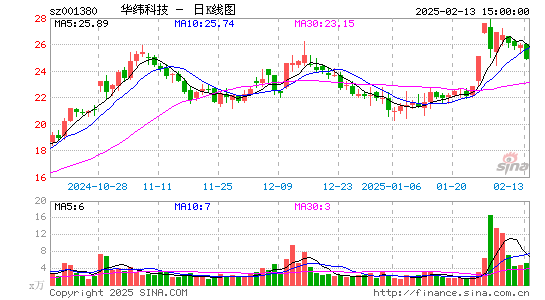 华纬科技