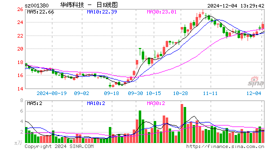 华纬科技