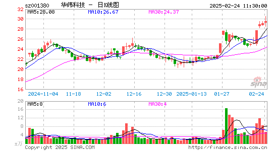 华纬科技