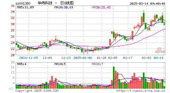 华纬科技