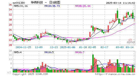 华纬科技