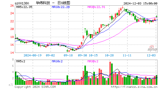 华纬科技