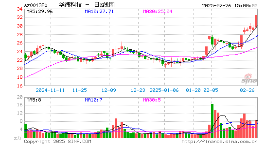 华纬科技