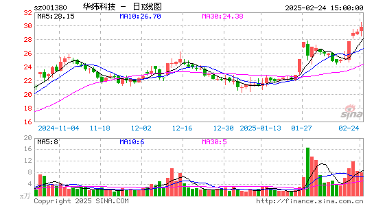 华纬科技