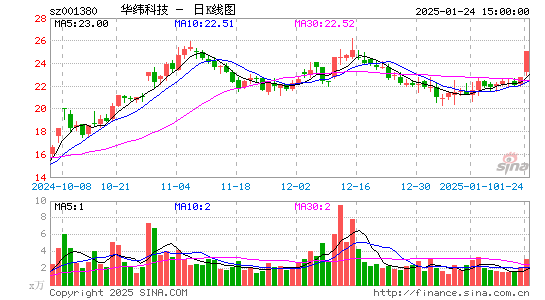 华纬科技