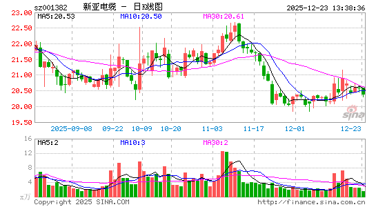 ���ǵ���