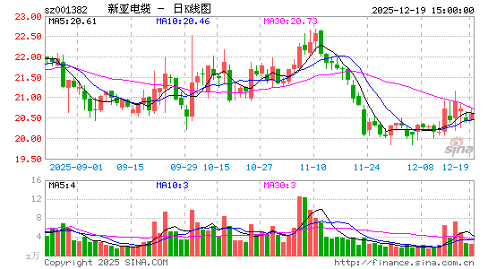 ���ǵ���