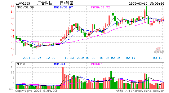 广合科技