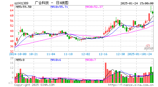 广合科技