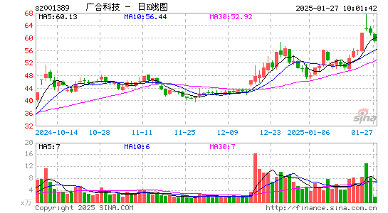 广合科技