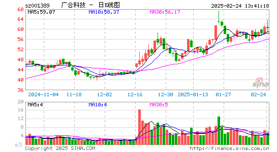 广合科技