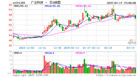 广合科技