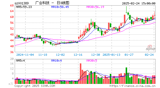 广合科技