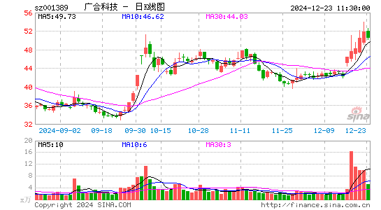 广合科技