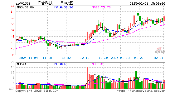 广合科技