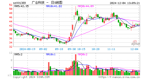 广合科技